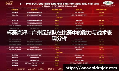 杯赛点评：广州足球队在比赛中的耐力与战术表现分析