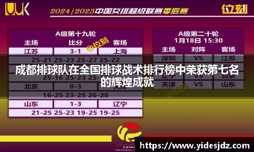 成都排球队在全国排球战术排行榜中荣获第七名的辉煌成就